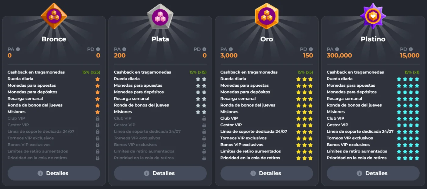 Programa VIP de Corgibet Casino con niveles Bronce, Plata, Oro y Platino
